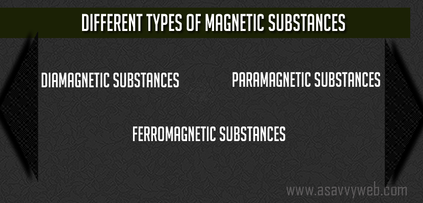 Different Types of Magnetic Substances with Examples