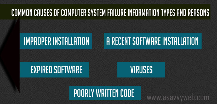 Common Causes of Computer System Failure Information Types and Reasons