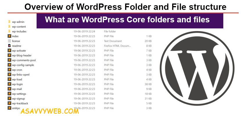 Overview of WordPress Folder and File structure and its Core Files