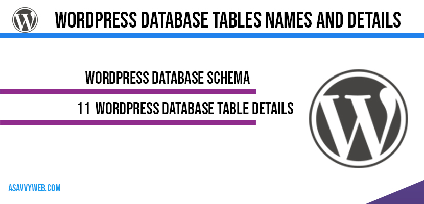 WordPress Database Tables Names and Details