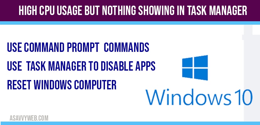 High CPU usage but nothing Showing in Task Manager