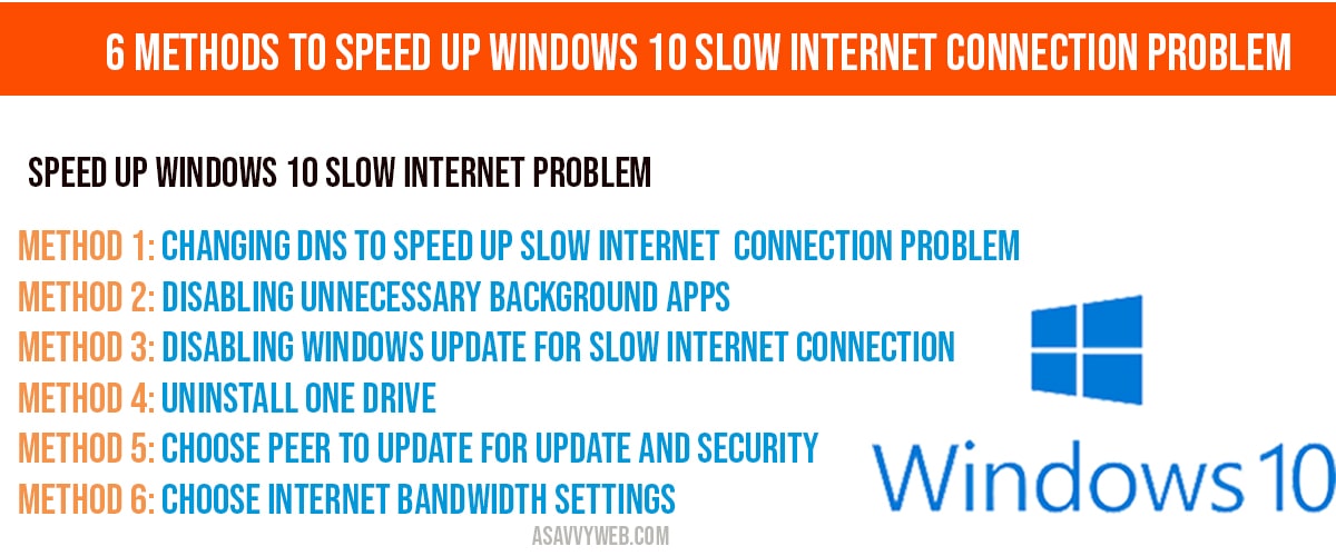 slow internet connection dns problem
