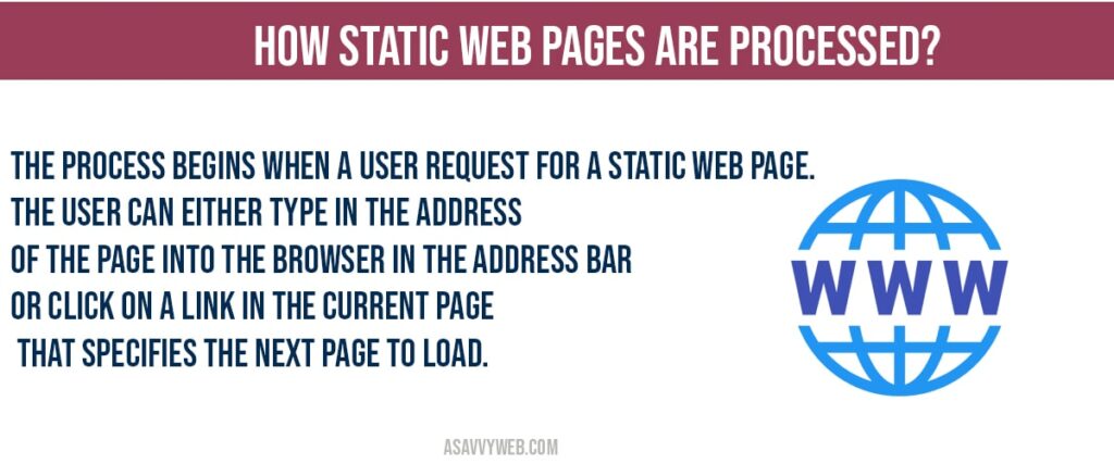 How Static Web Pages are Processed?