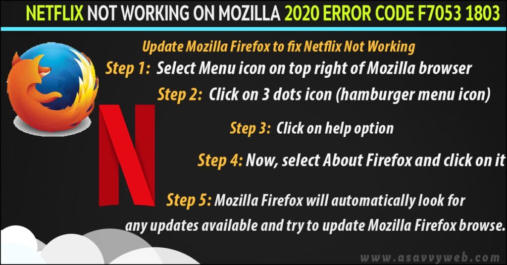 how to fix netflix not working on mozilla