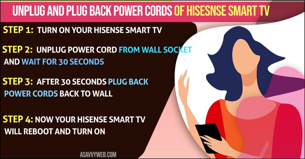 Unplug and Plug back power cords of Hisesnse smart tv