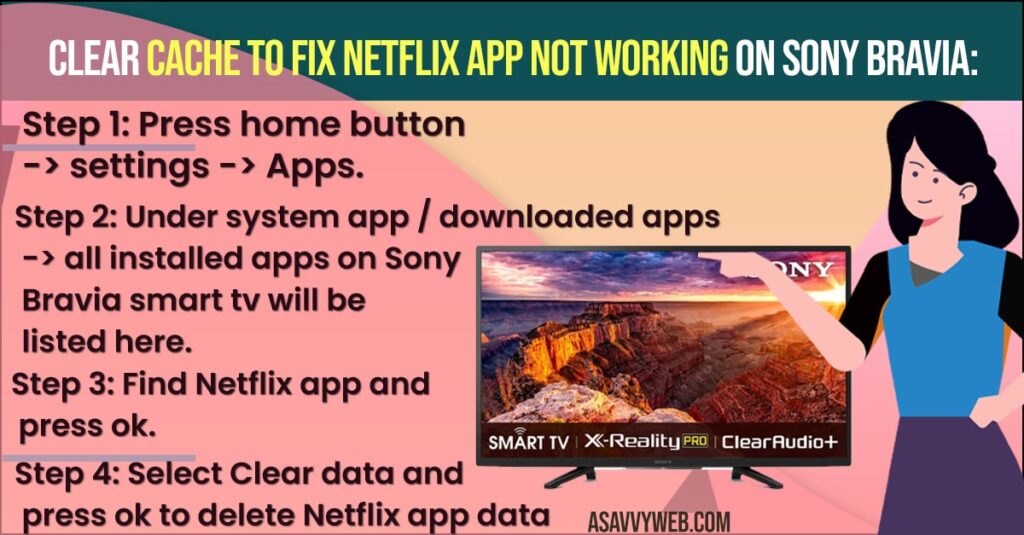 Netflix Not working on Sony Bravia Smart tv