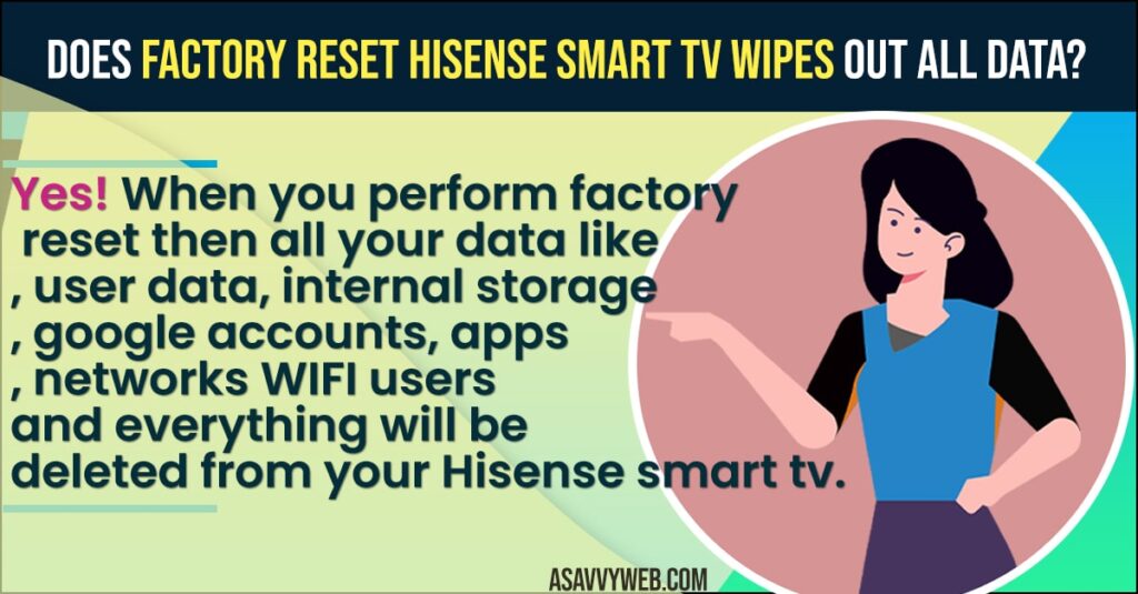 Factory Reset Hisense Smart tv