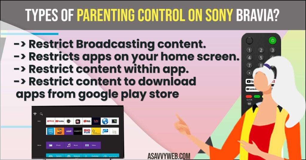 Types of parenting control on Sony Bravia?